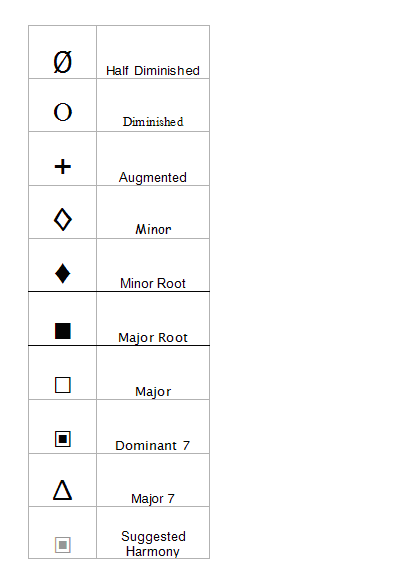Chord Symbols Chart