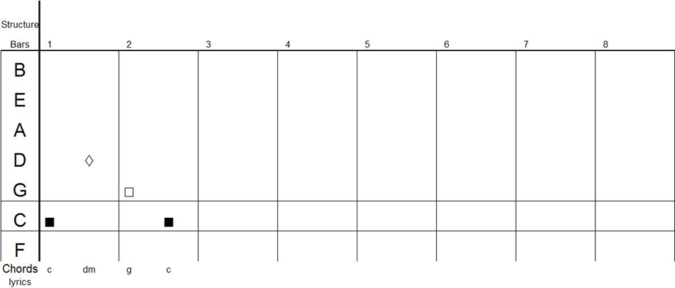 Chart with symbols